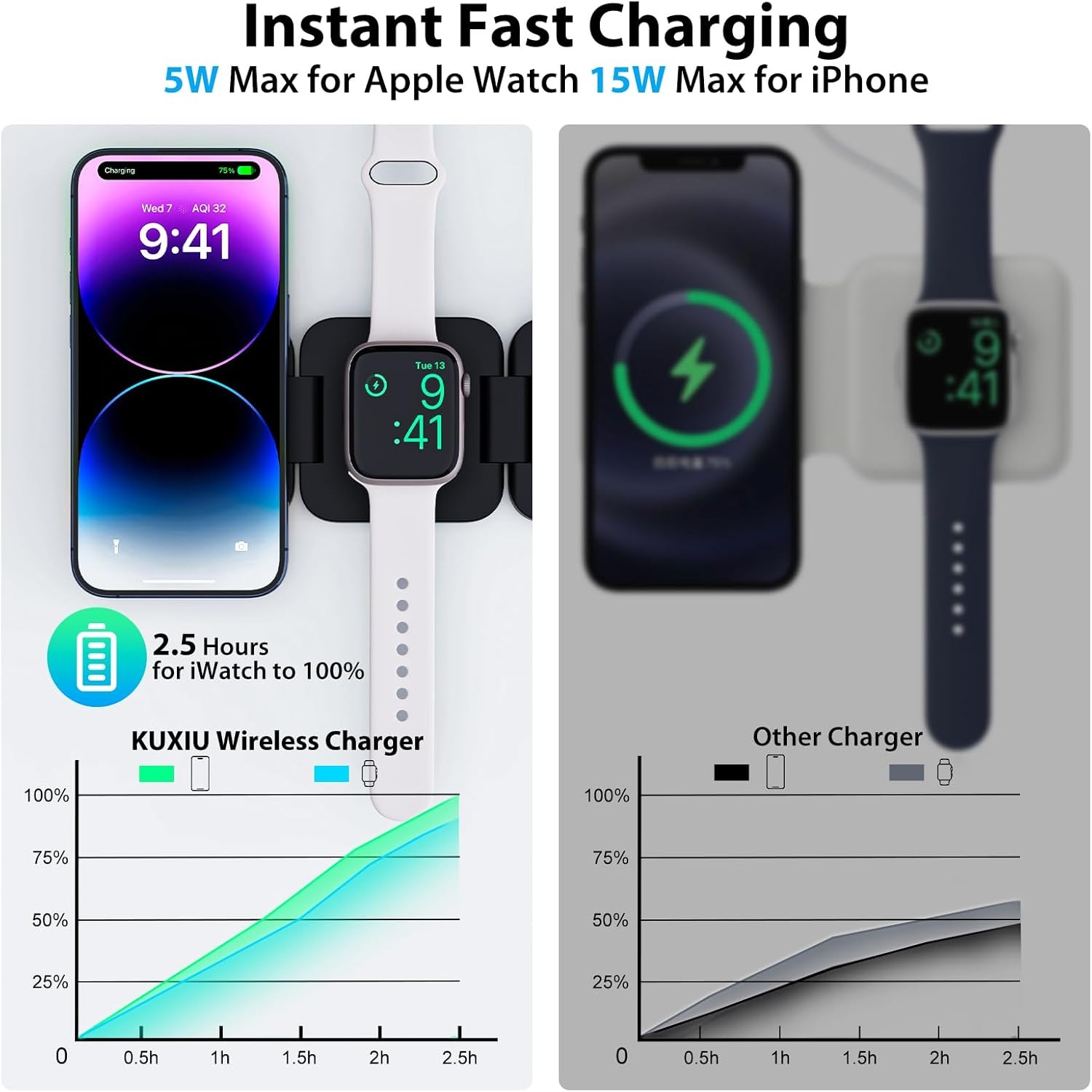 Foldable 3 in 1 Fast Wireless  - Smartwatch Watches Compatible With Iphone recension och pris