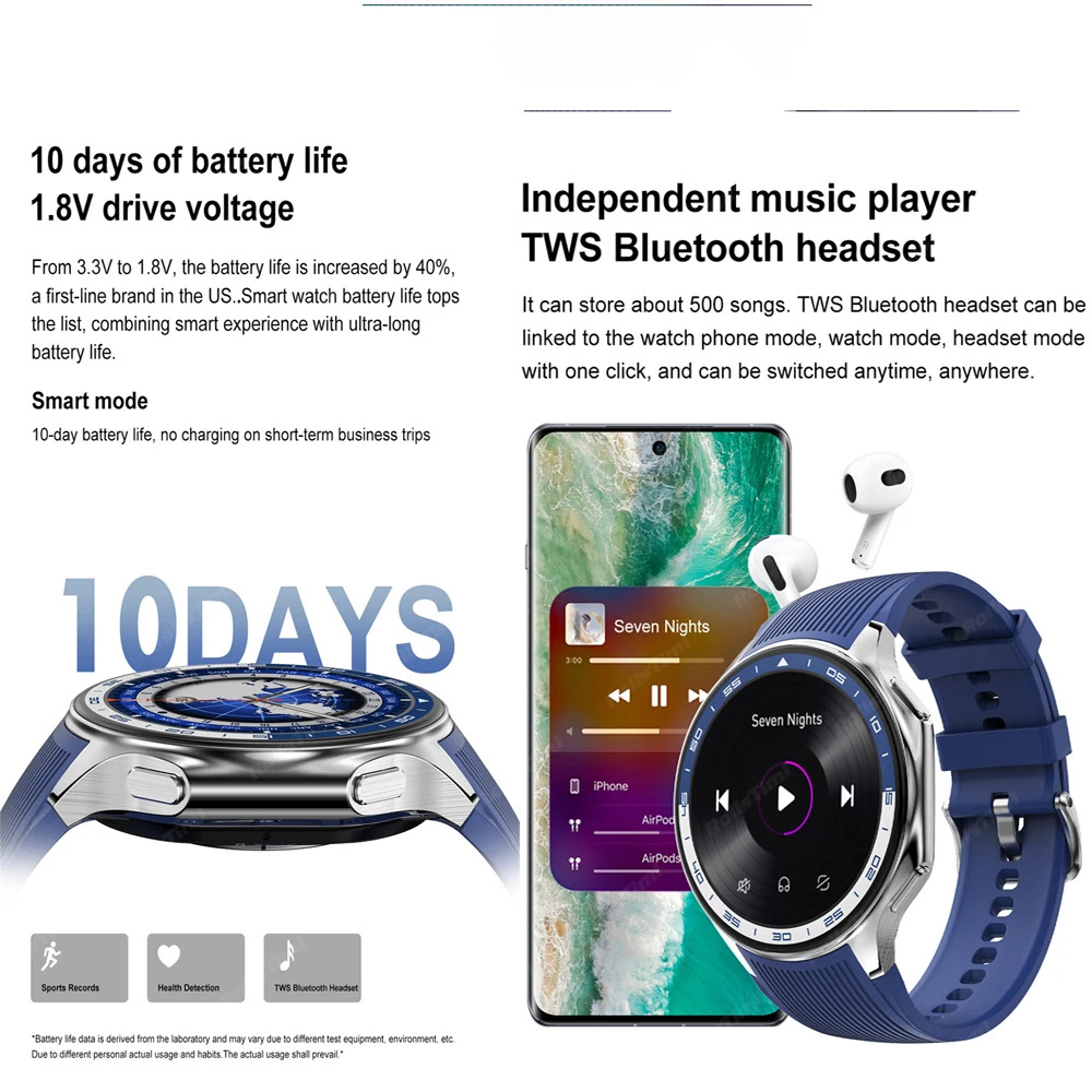 1.43 AMOLED Smart Watch 3D Sur - Smartwatch Oppo Watch recension och pris
