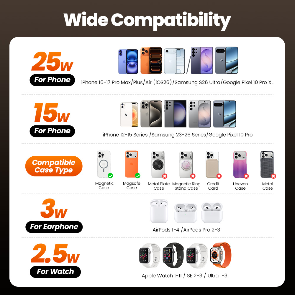 Toocki QI2.2 25W Wireless Char - Smartwatch Watches Compatible With Iphone recension och pris